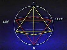 Tetraedro de Piagoras inmerso en una esfera