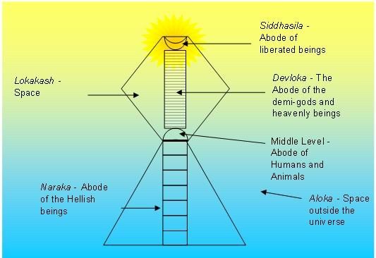 Estructura del universo como lo dijo Kevalins