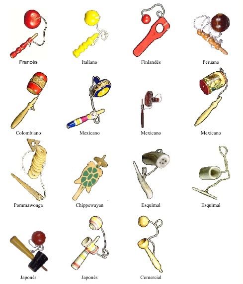 Diferentes tipos de baleros en el mundo