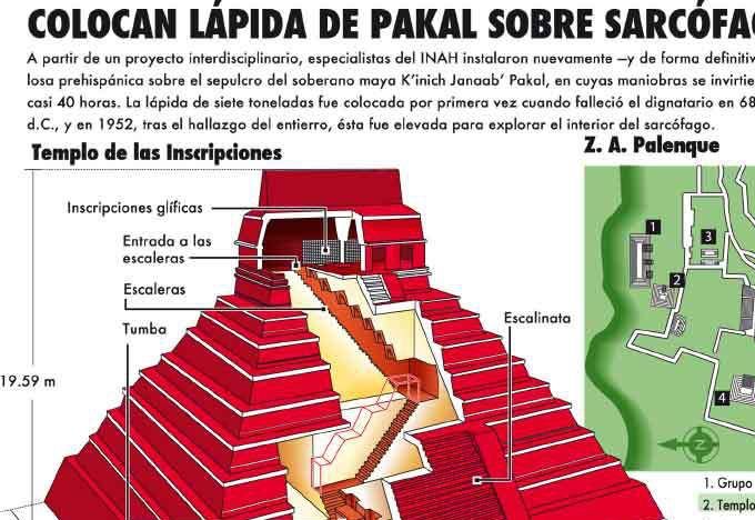 Esquema del interior de la tumba de Pakal