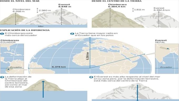 Explicación gráfica de lo indicado anteriormente