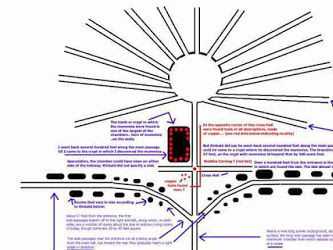 Diagrama de la cueva subterránea, túneles y habitaciones muestran la localización de algunos de los artefactos como los descritos por G. E. Kinkaid