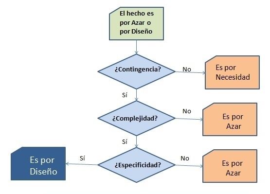 Ejemplos de Sistema Irreduciblemente complejos: