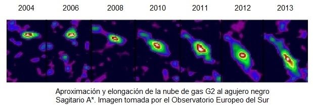 En la imagen tomada por el Observatorio Europeo del Sur se puede ver como la nube de gas se está estirando, alargándose en la dirección del agujero negro e incrementado por cinco su velocidad según se acerca a él.