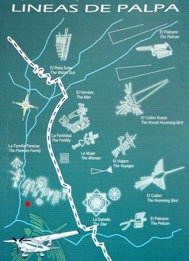 Las Líneas de Palpa diagramas