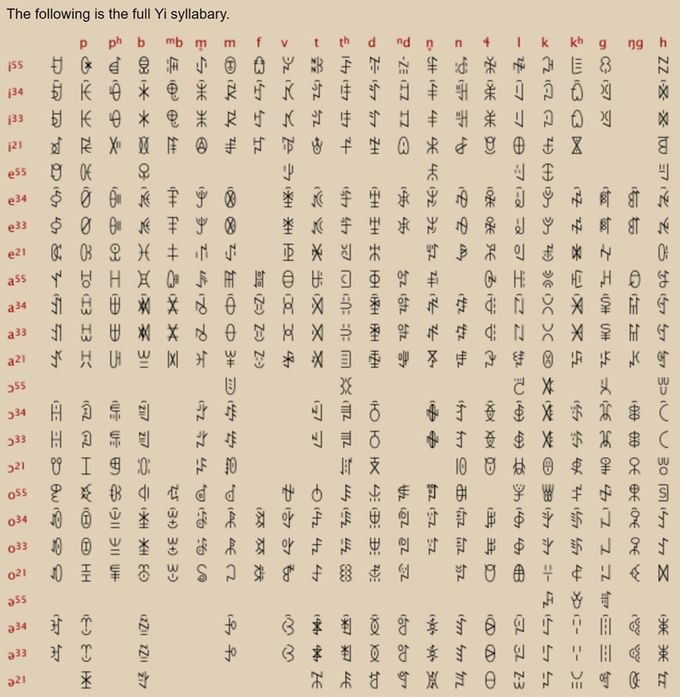 Escritura YI