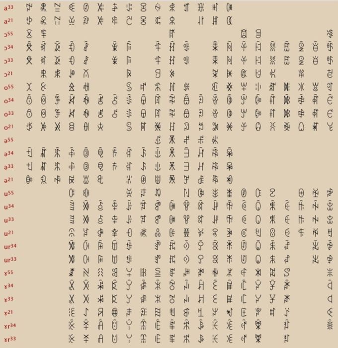 Caracteres del Silabario YI
