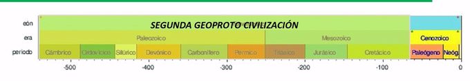 La Teoría de las Geoproto Civilizaciones (GPC) Parte 2 
del libro La Prehistoria Jamás contada© 
de la Teoría de la existencia de Geoproto Civilizaciones©
