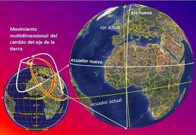 Despertar de la Conciencia Pangénesis