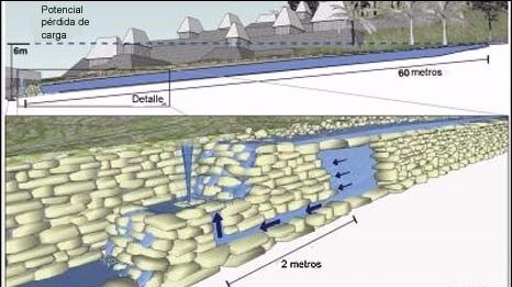 Acueductos y drenes mayas