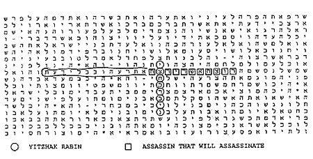 Fig. 2.  “El asesinato de Yiztjak Rabin” en Deuteronomio