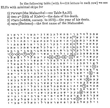 Fig. 3. “Rabbi Shlomo Luria” (el Maharshal) en Génesis