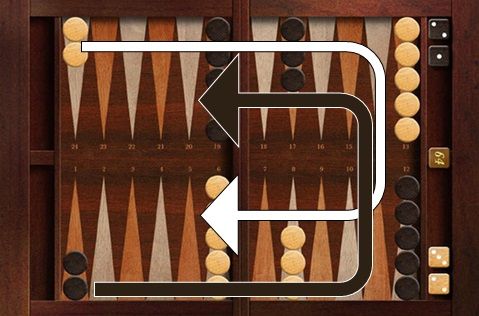 Sentido del Movimiento de las fichas de Backgammon