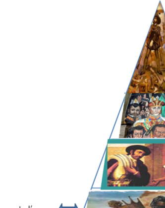 La Pirámide de los Privilegios Sociales