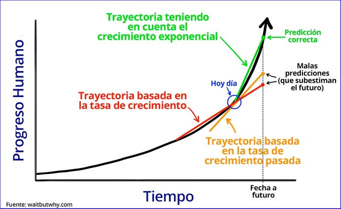 La trayectoria de la historia más reciente a menudo cuenta una historia distorsionada.