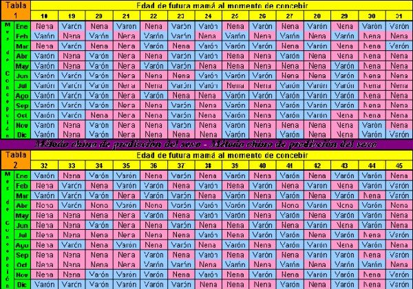 Calendario 2019 de predicción del sexo de tu bebe