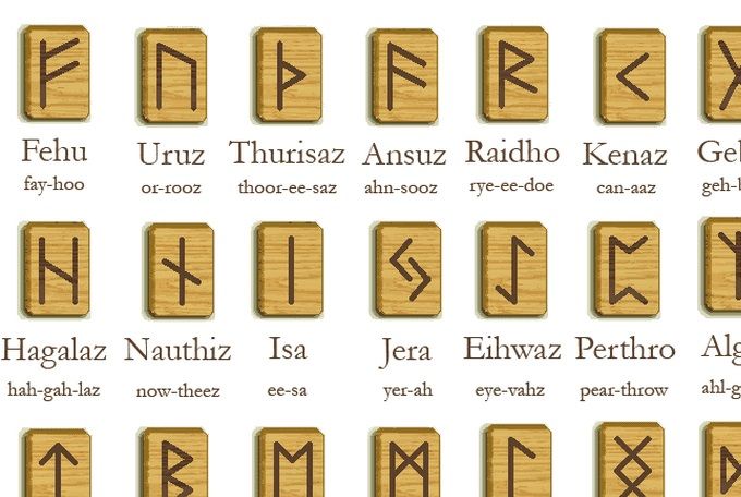 Las runas y su nombre