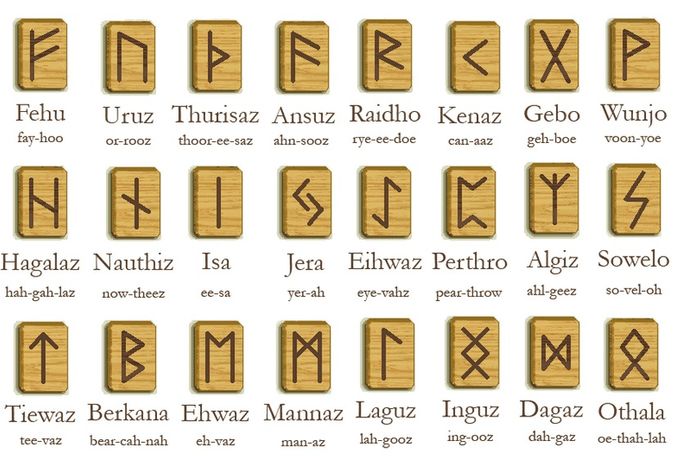 Las runas y su nombre