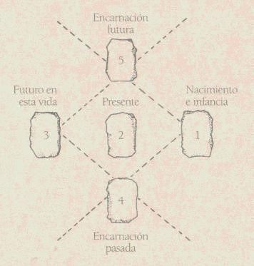  Las Tres Vidas