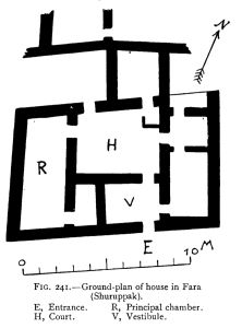El dibujo de la izquierda es el plano de una casa babilónica excavada por Koldewey (1914). 