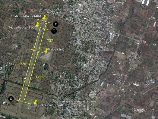 Figura 3 Posiciones de ubicaciones a lo largo de la Avenida de los Muertos.